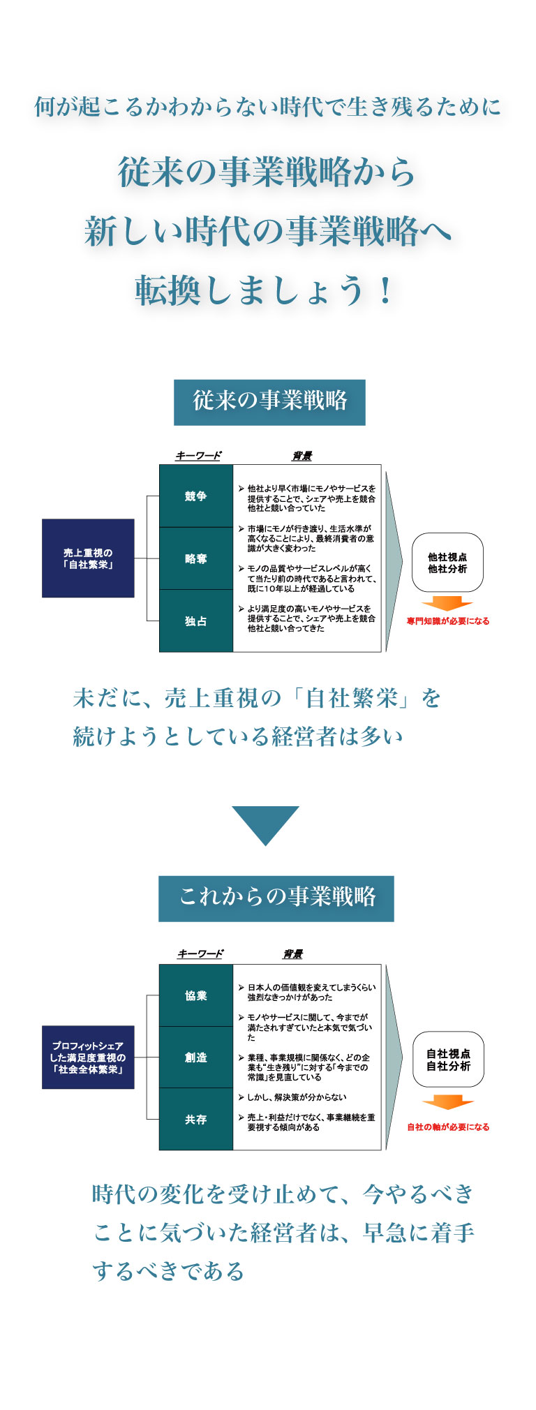 従来の事業戦略から、新しい時代の事業戦略へ転換しましょう！