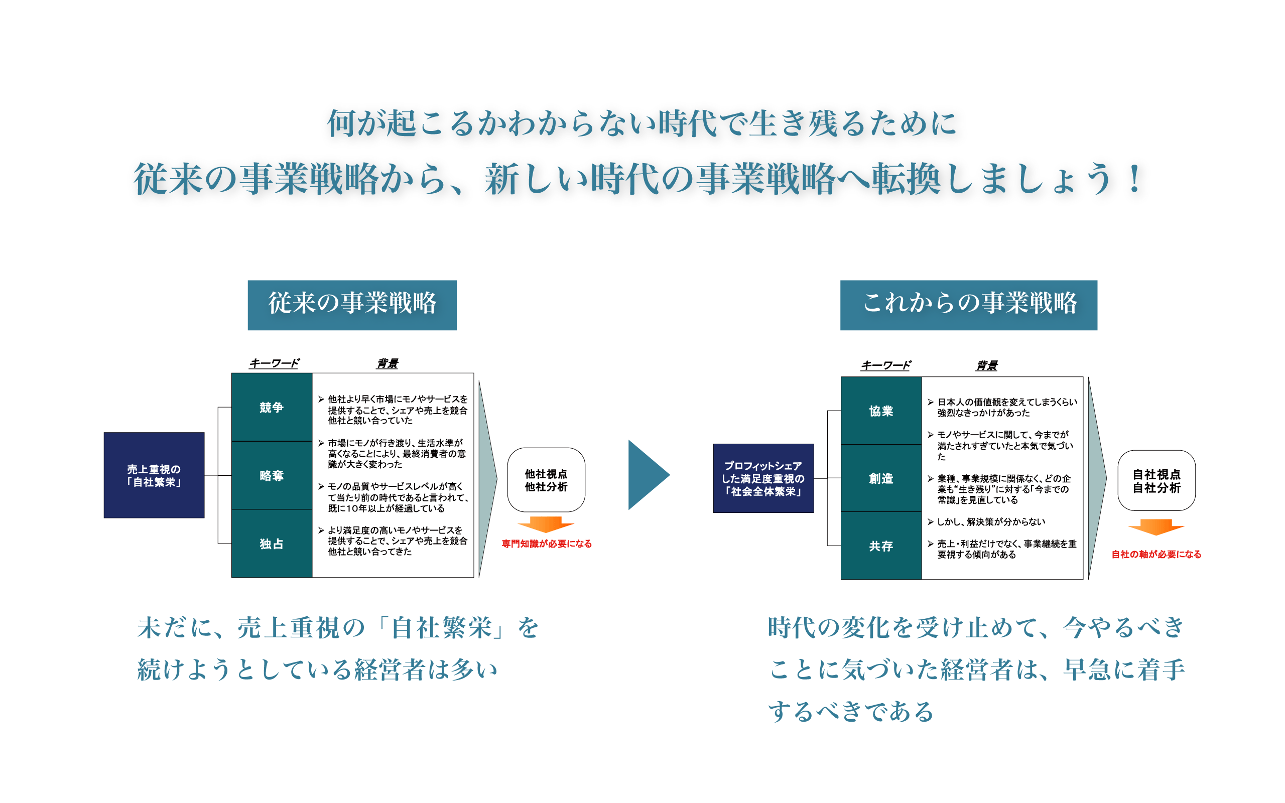 従来の事業戦略から、新しい時代の事業戦略へ転換しましょう！