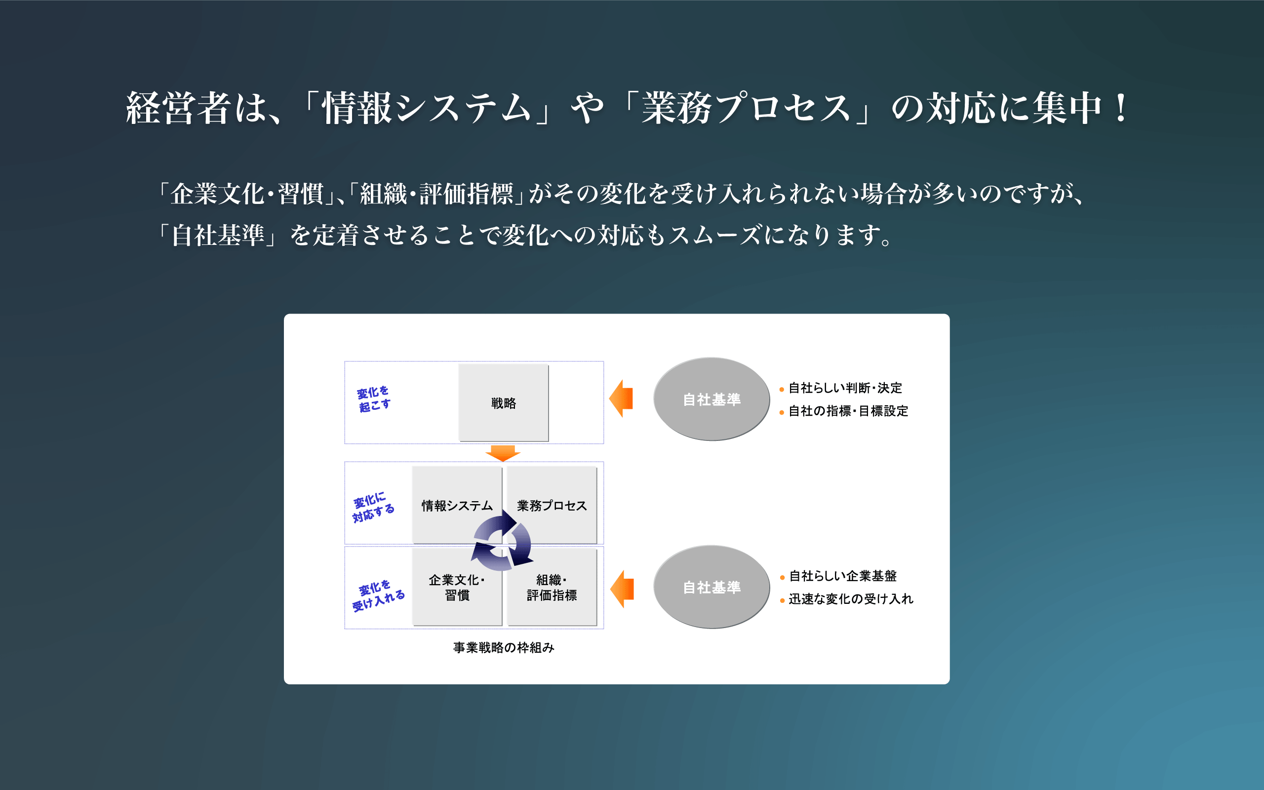 経営者は、「情報システム」や「業務プロセス」の対応に集中！